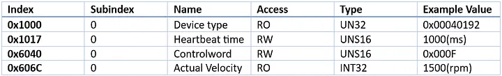 Preview image for Object Dictionary